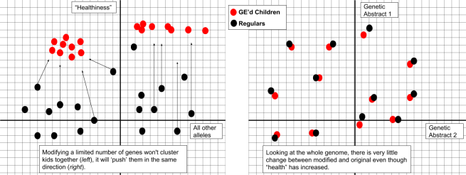 Changes dont cluster diversity, it shifts it